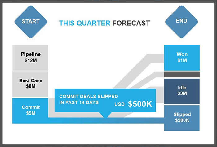 salesforce forecasting tools